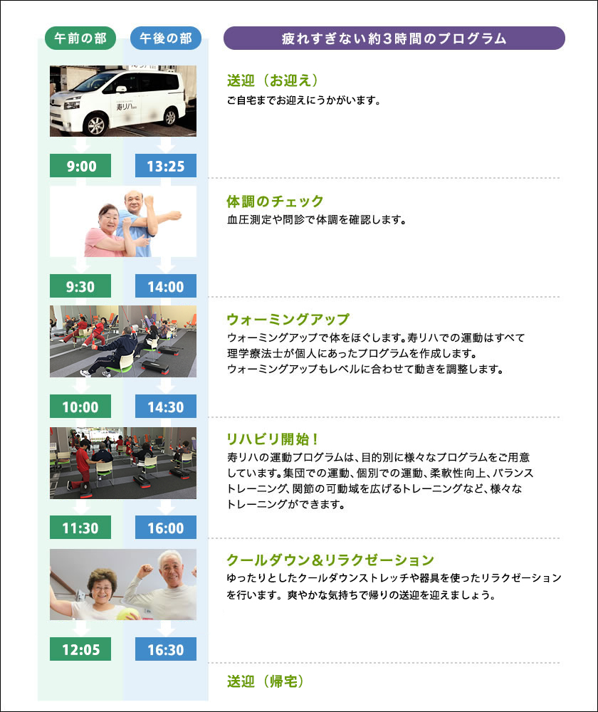 リハ１日の流れ（約３時間）