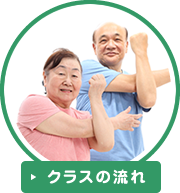 クラスの流れ