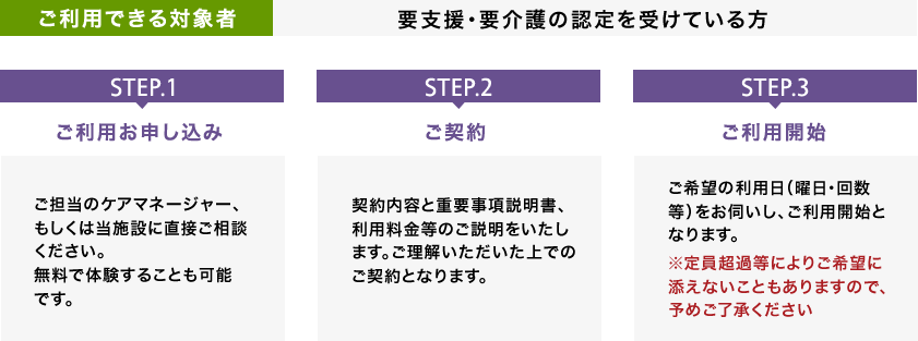 メディカルをベースにした科学的プログラムの展開にこだわります。
