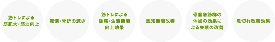 運動の効果